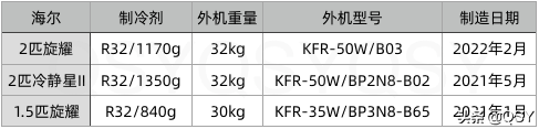 拆美的空调旋耀2匹新三级挂机 优点和不足都非常鲜明