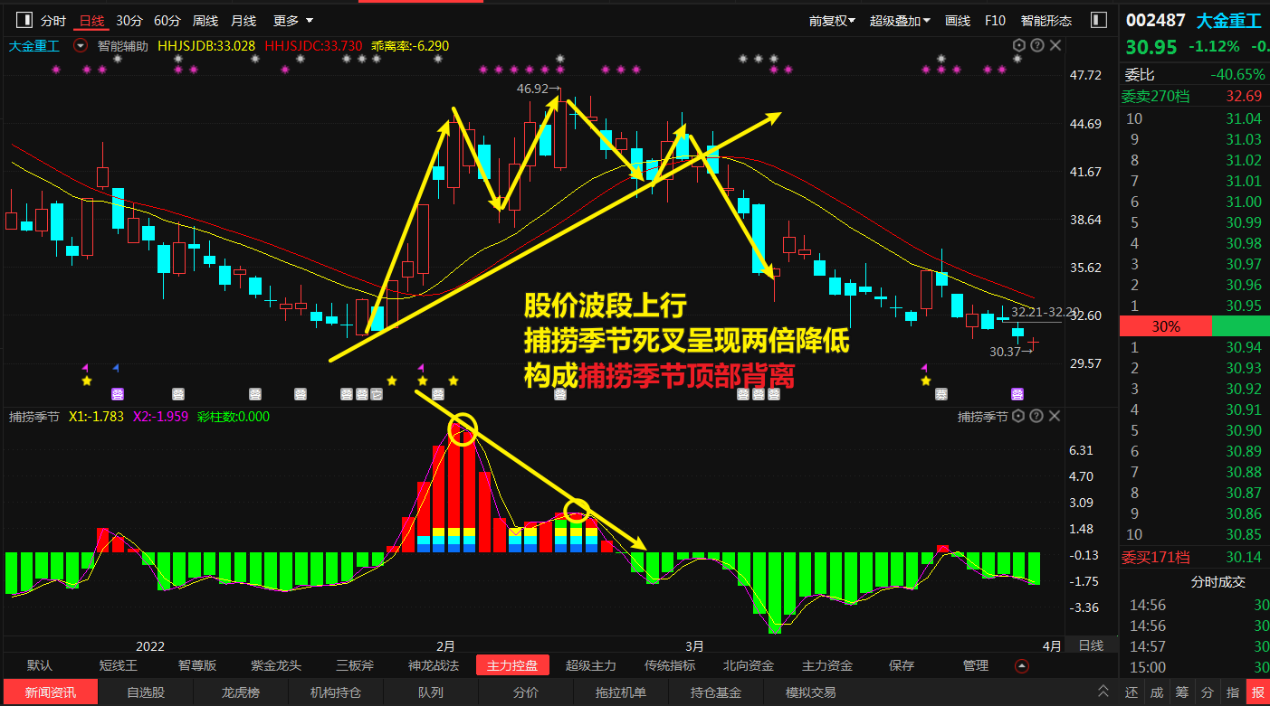 懒人理财新方式：基金定投助你轻松应对货币超发与财富缩水