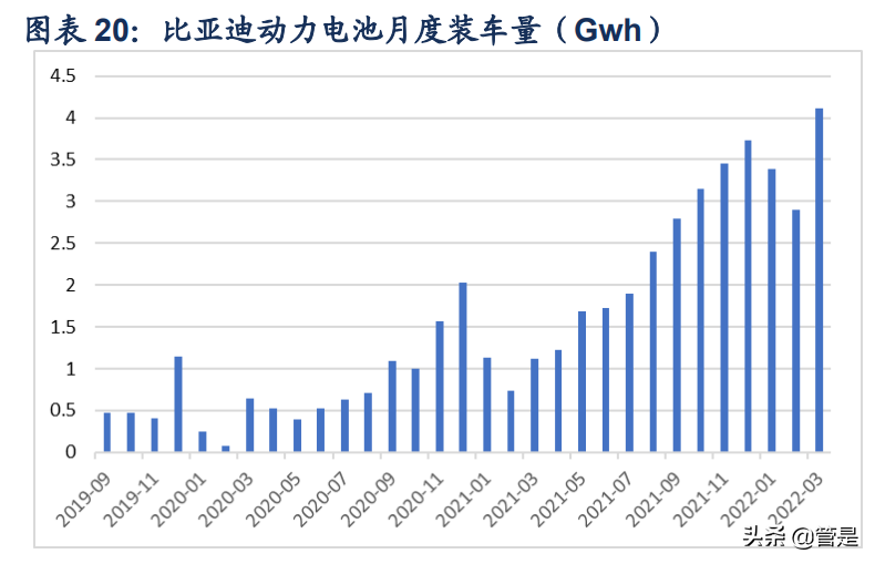 比亚迪研究报告：厚积薄发，成就新能源时代的王者