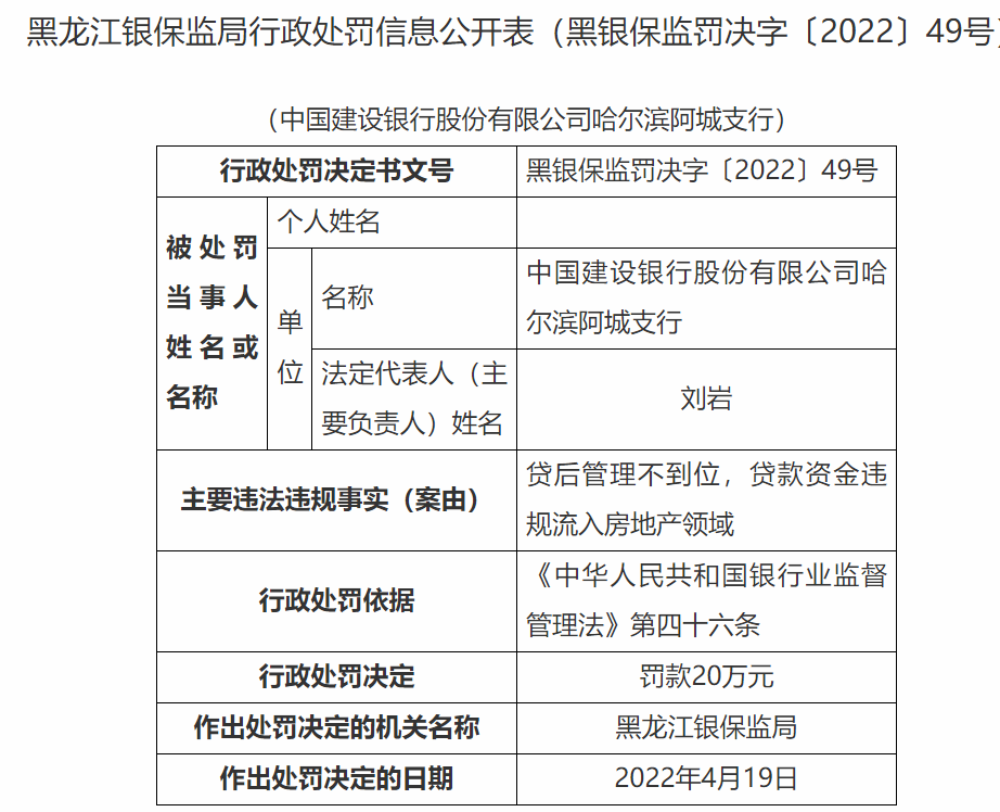 监管动态｜建设银行多家分支机构两天被罚320万元，10日内深圳分行3名高管被查