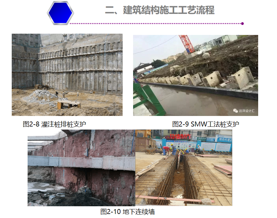 超实战课程（土建工艺流程），图、文、视频多重讲解