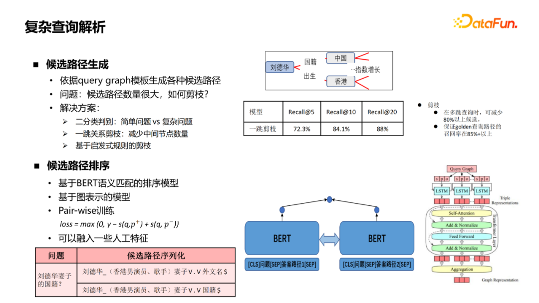 杨韬：微信搜一搜中的智能问答技术