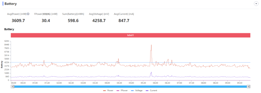 小米12 Pro天玑版：玩原神超大核敢摸鱼的手机，我还是第一次见