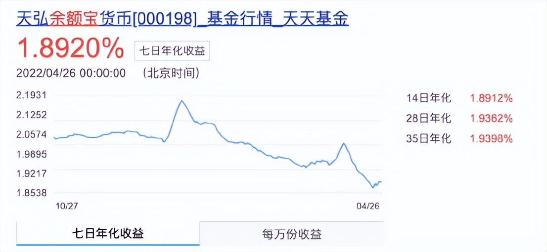 重要信号：银行存款，“降息”了