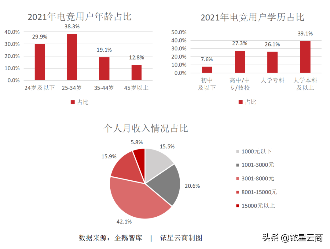 美妆x电竞：一张的“商业营销版图”