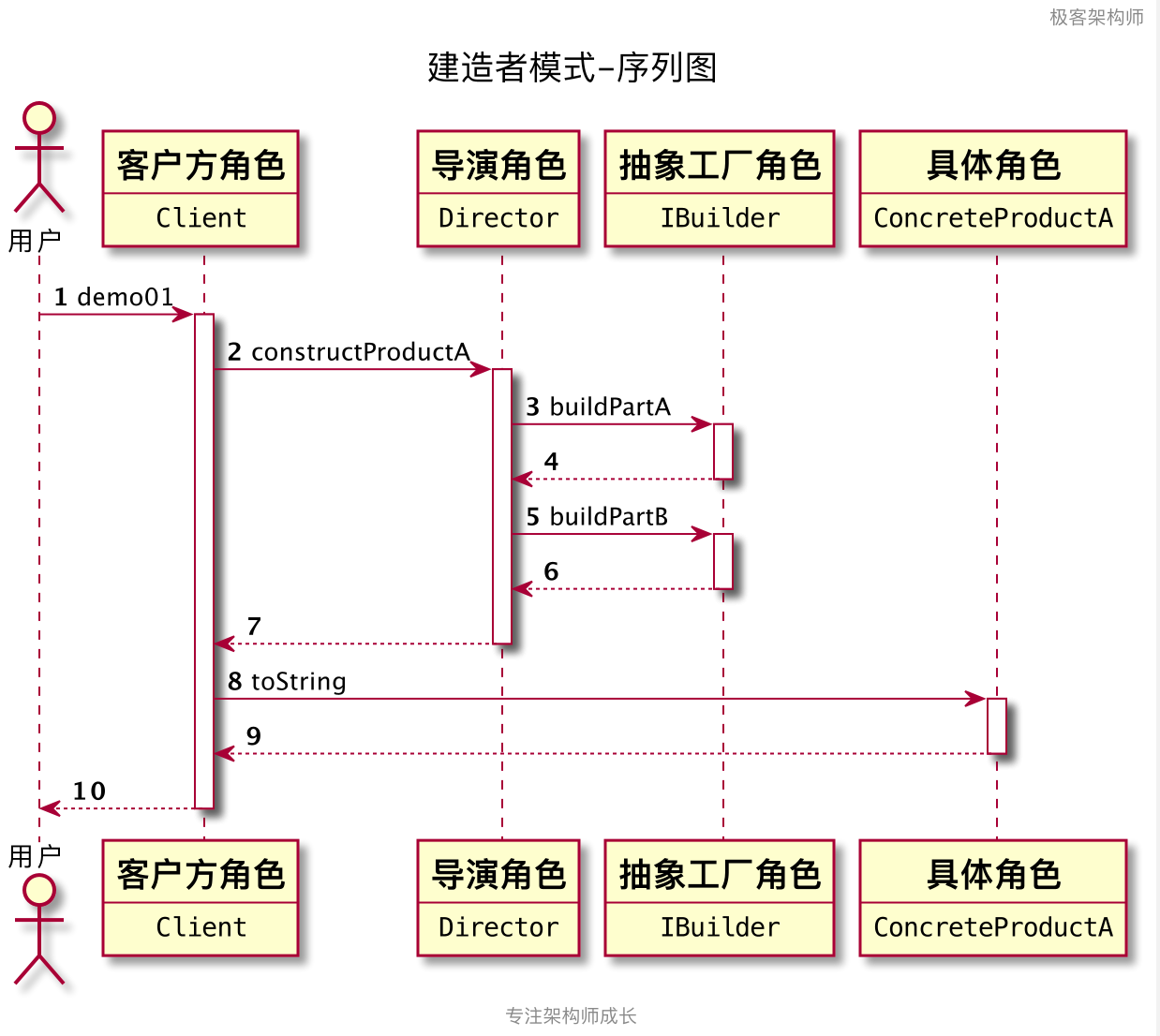 JDK框架大佬 google首席JAVA架构师，是这样用设计模式的