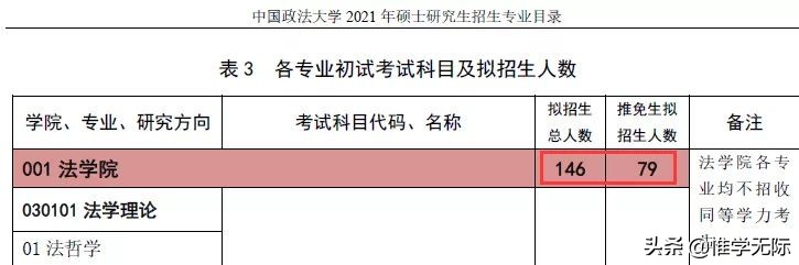 定了，这些高校2022研究生扩招