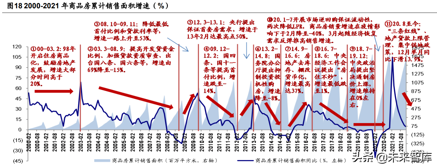 定制家居行业深度报告：静水流深，夯基筑垒