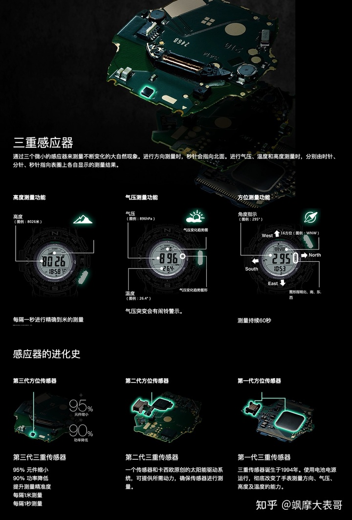 「干货」卡西欧手表从小白到老司机！经典型号、系列分类