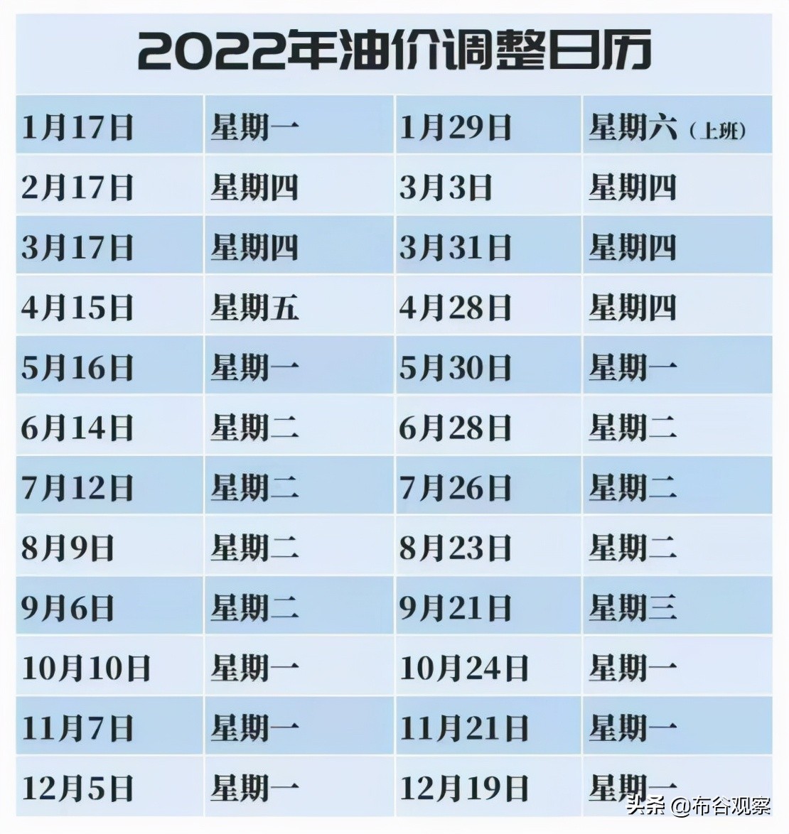 2022年“高速免费时间表”定了？全年共免费22天