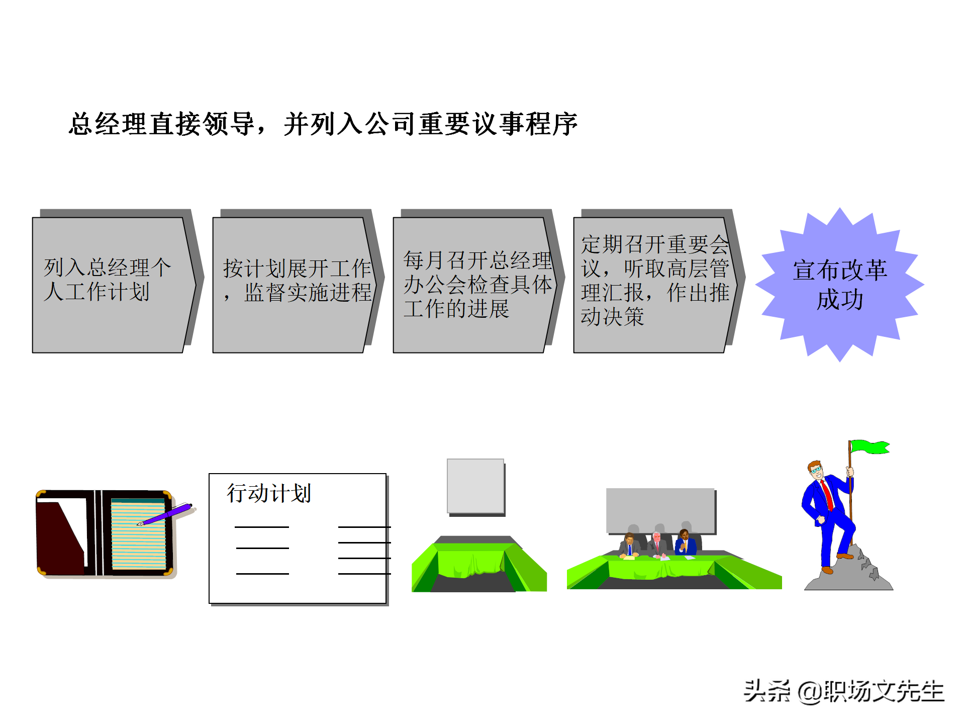 绩效管理流程设计，63页绩效管理体系设计培训课件，KPI考核原理