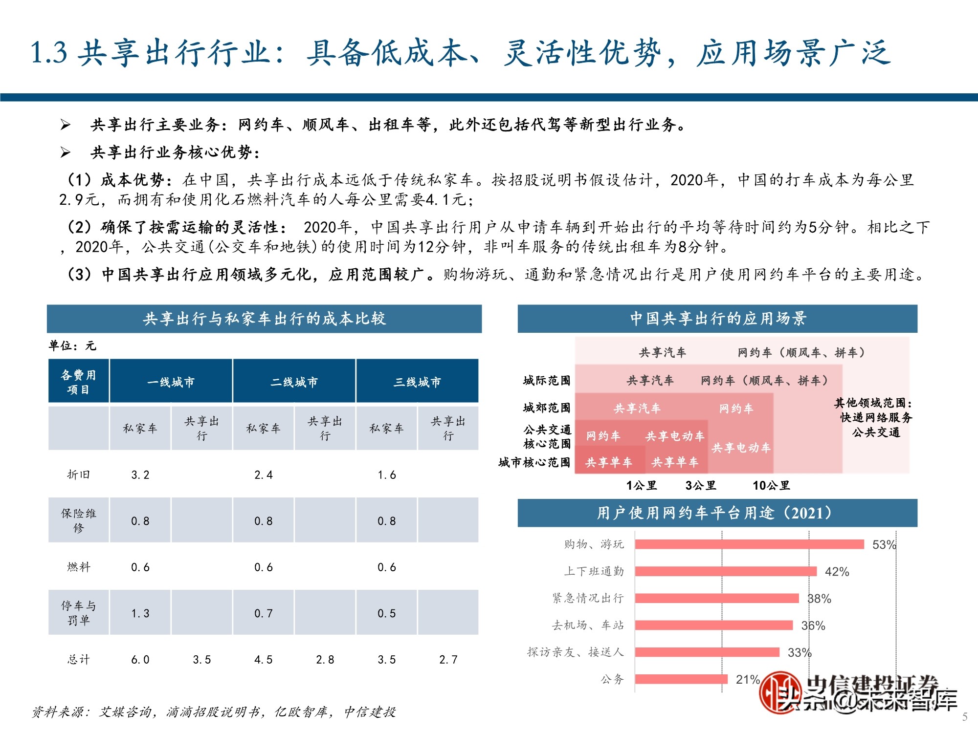 服务行业（出行服务行业深度报告：后网约车时代将如何演绎？）