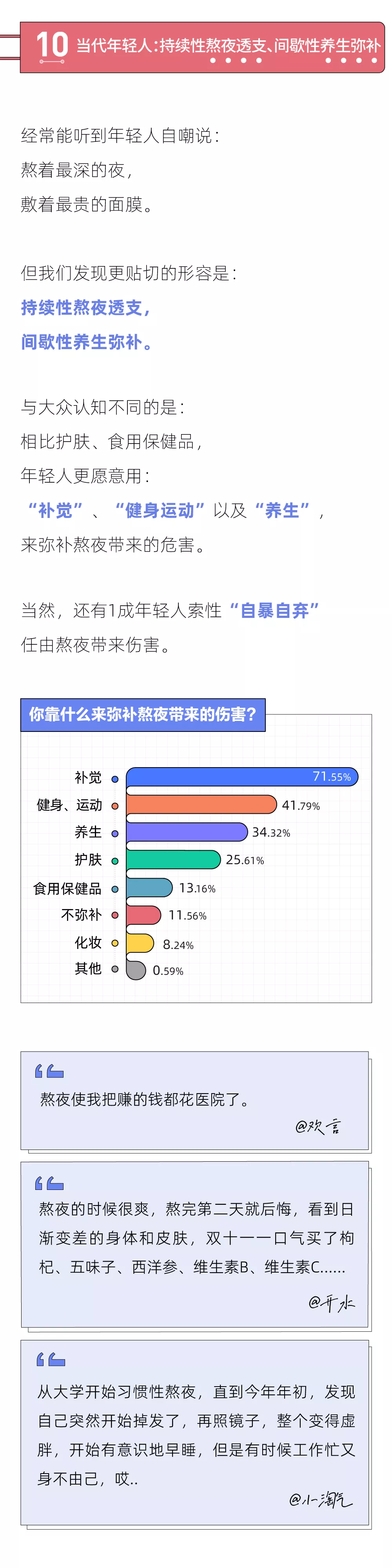 2021年轻人熬夜报告：熬夜最狠的行业，互联网只能排第二