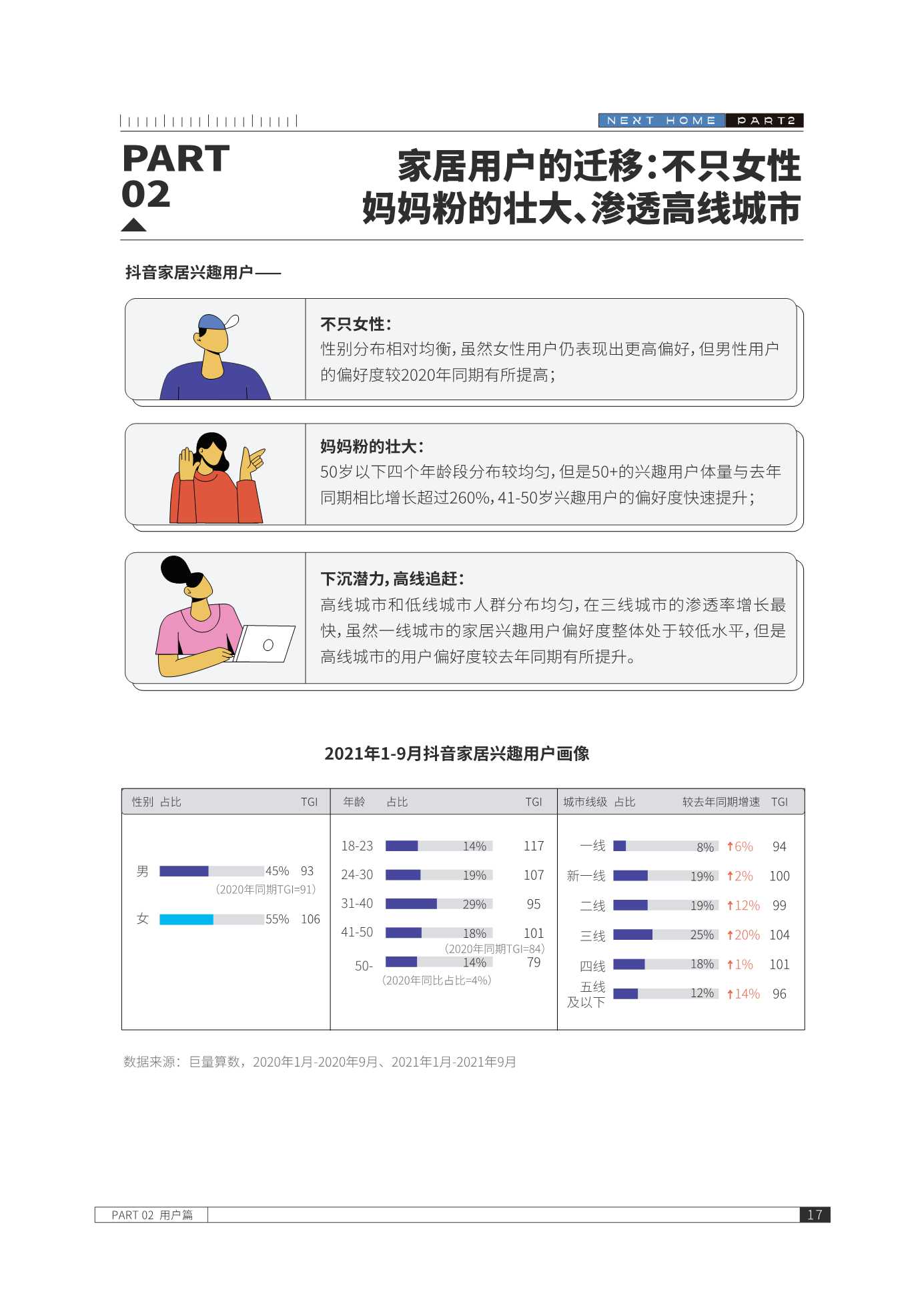 2021抖音家居生态年度报告（巨量算数）
