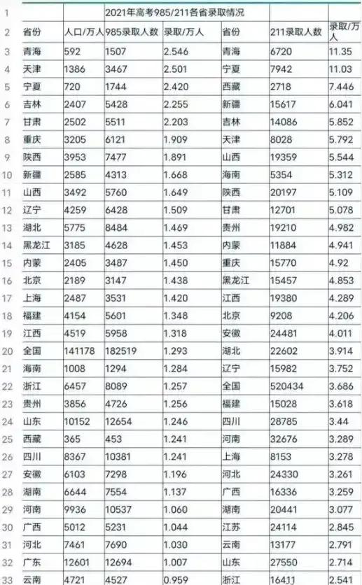 河南开启新建电子科技大学、航空航天大学之路，低头前行终将收获