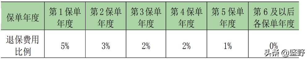 神奇的万能险，你持有了没？