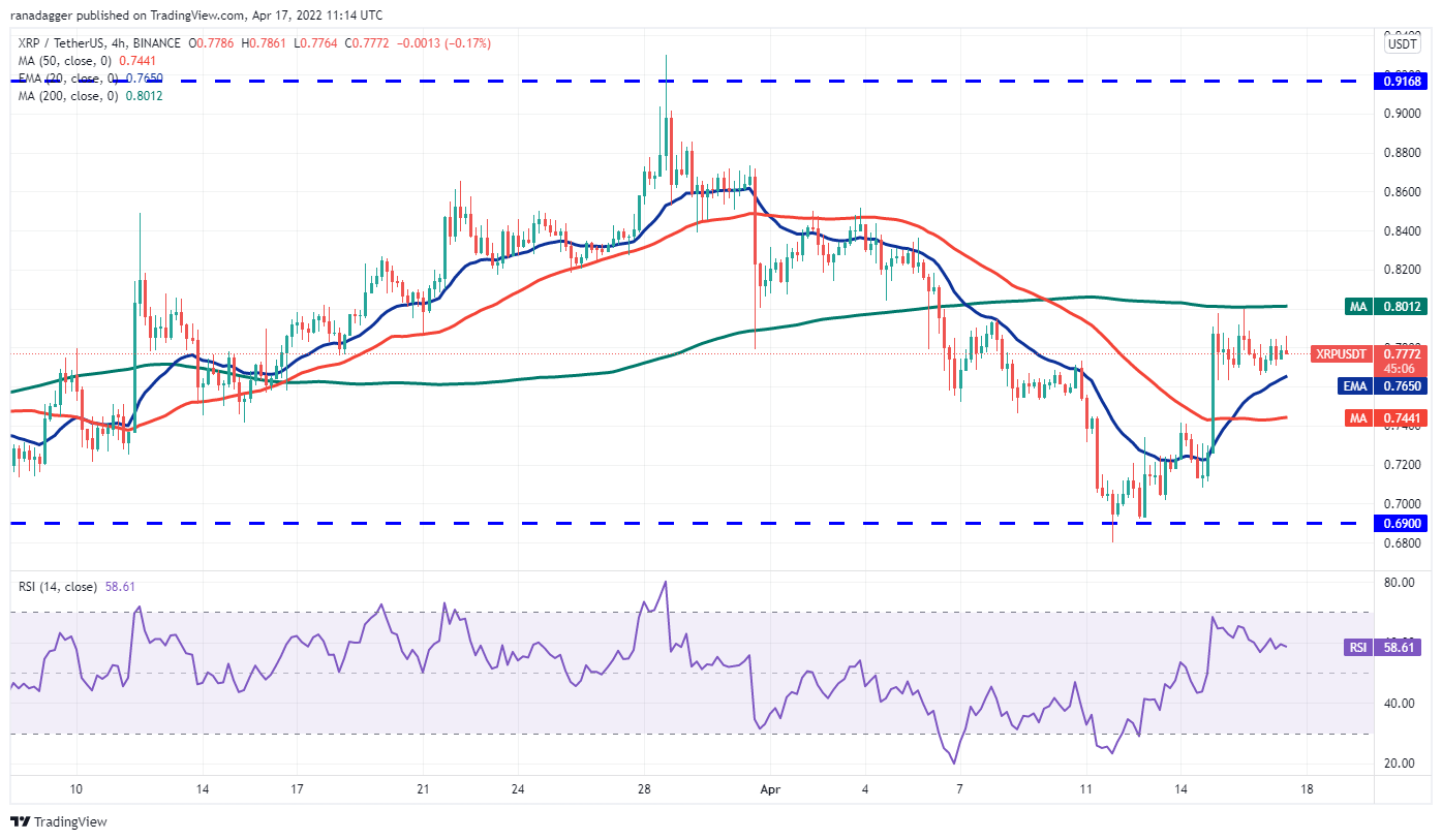 本週值得關注的5 大加密貨幣：BTC、XRP、LINK、BCH、FIL