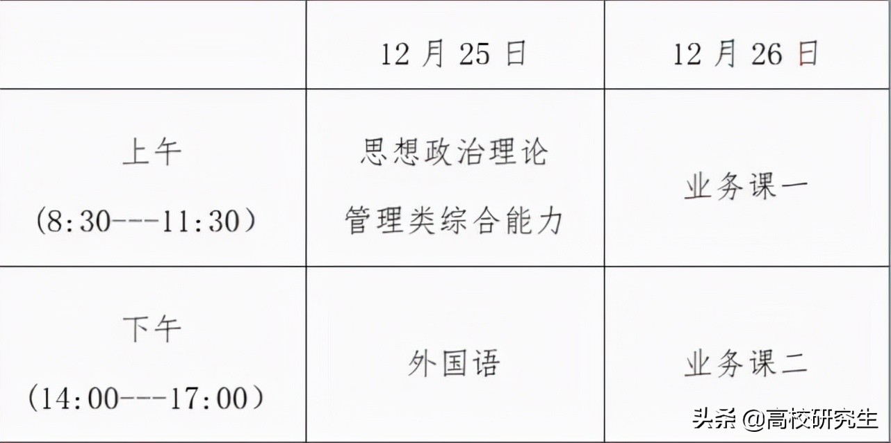 2022考研首日落幕，三战考生何去何从？
