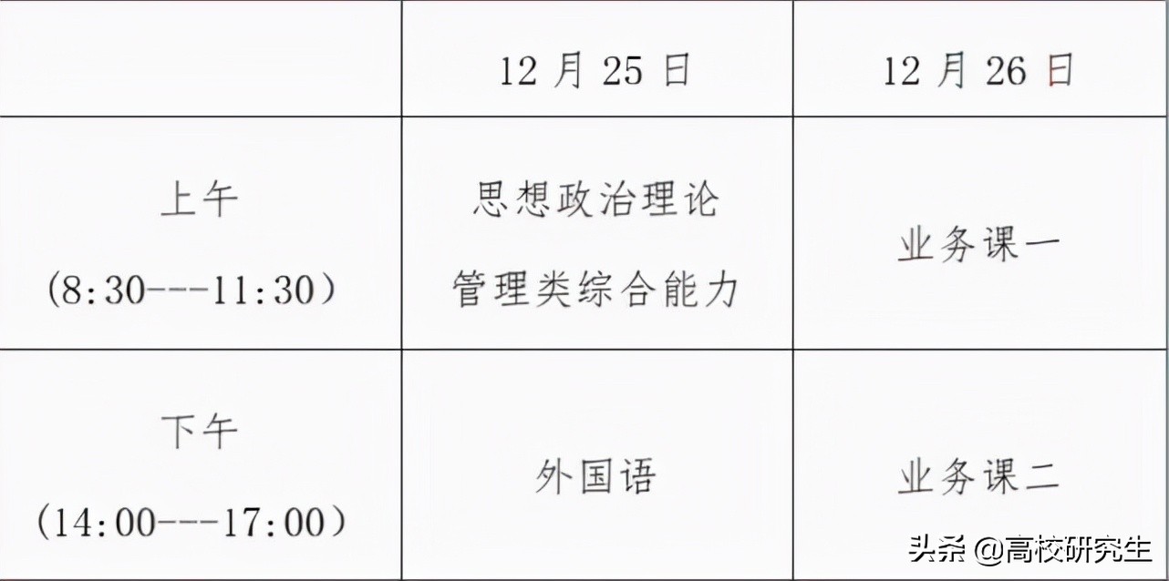 2022年考研第一天结束，有人没做核酸无法考试，有人记错考试时间