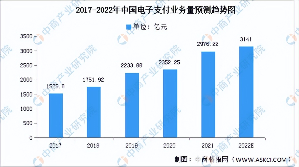2022年中国数字货币行业市场前景及投资研究预测简版报告