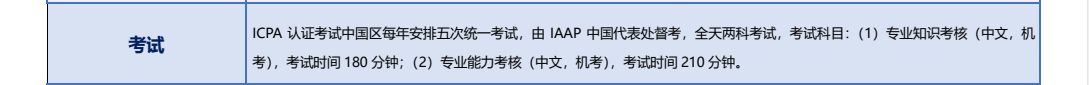 你知道ICPA国际注册会计师由来吗？