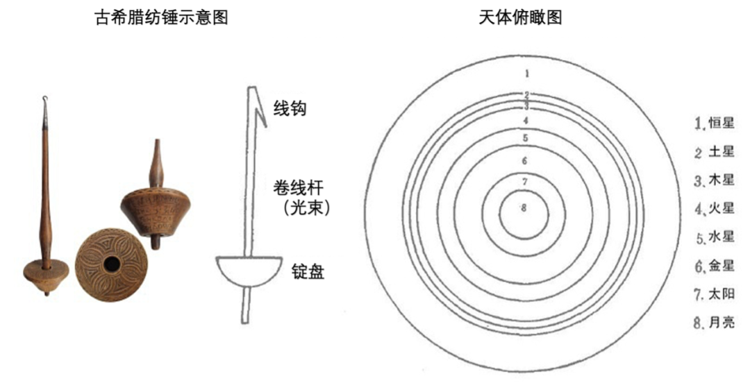 坤鹏论：读《理想国》领悟西方哲学的源泉（168）