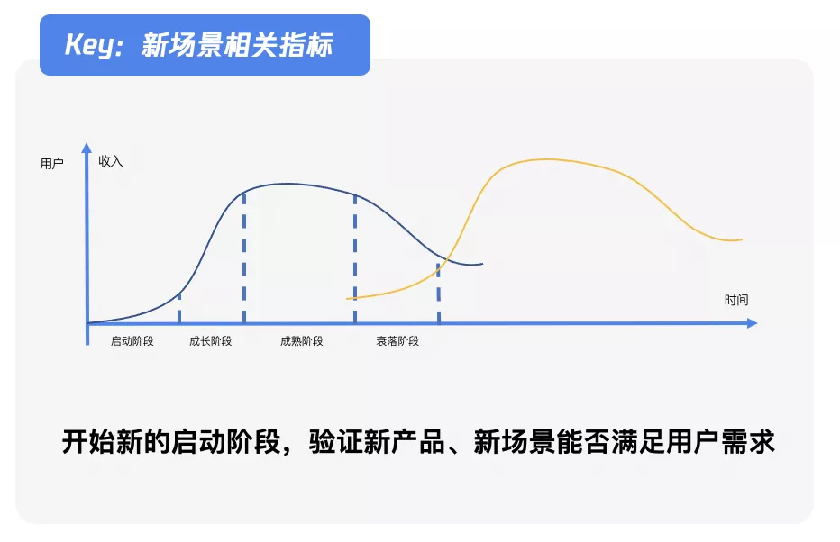 产品数据规划指南