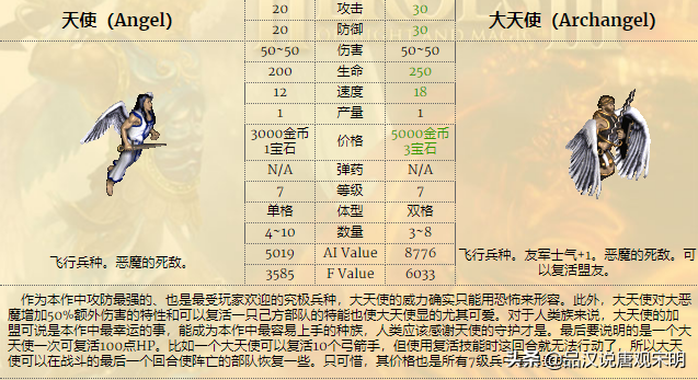 英雄无敌3种族全数据：哪个种族挥金如土，哪个种族却省吃俭用？