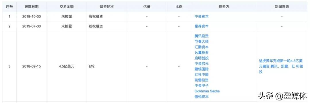 途虎养车三年亏损超百亿，经营状况引关注