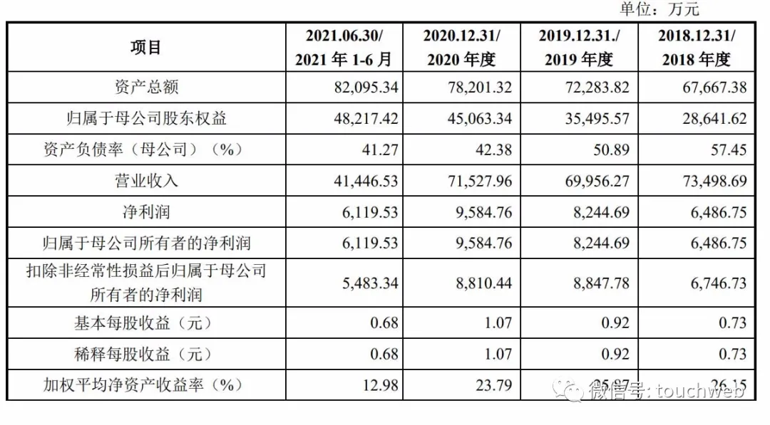 「亿元股份」云路股份行情详解（市值158亿 航发资产为大股东）