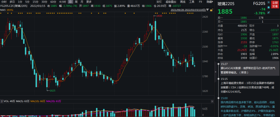 山雨欲来风满楼，玻璃能否“独善其身”