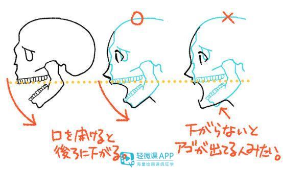 人物的嘴巴怎么画？漫画人物嘴巴画法技巧