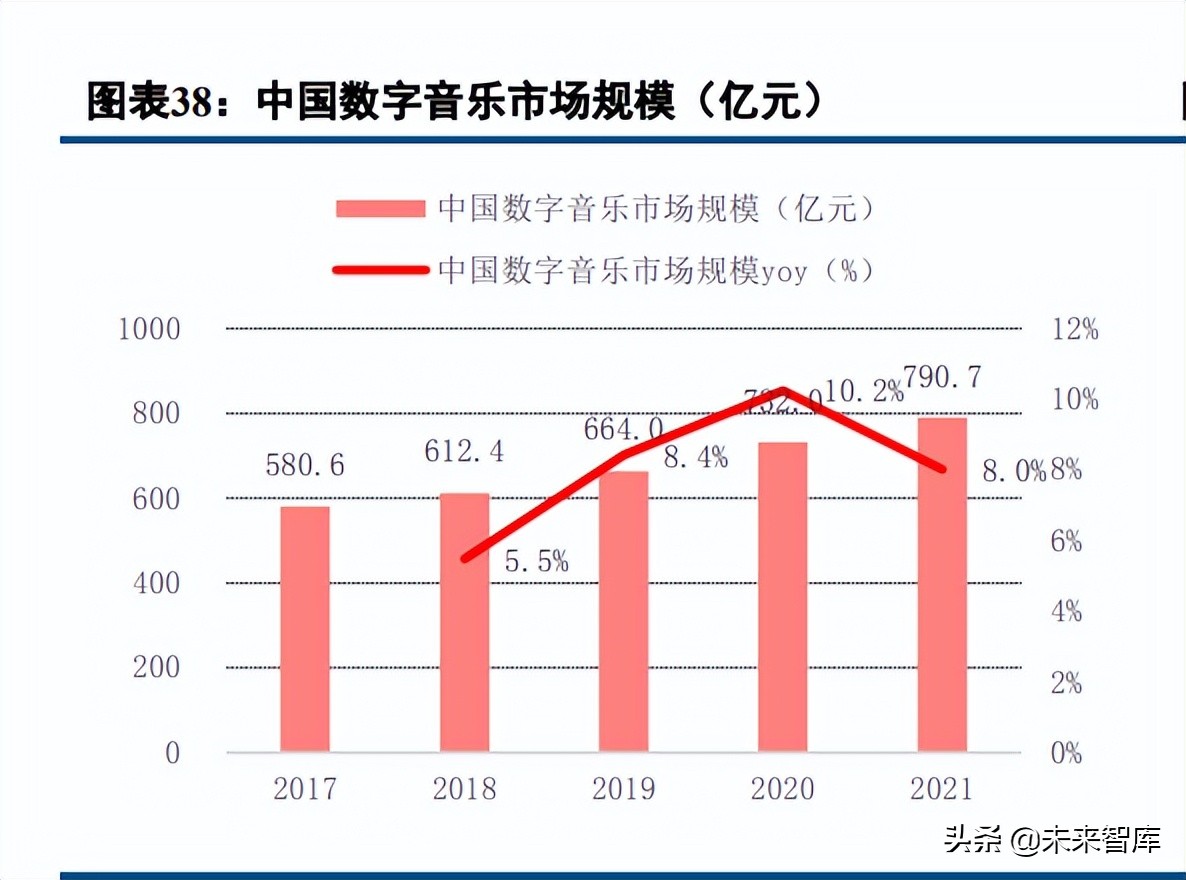 数字内容行业深度报告：2021年综述及2022展望