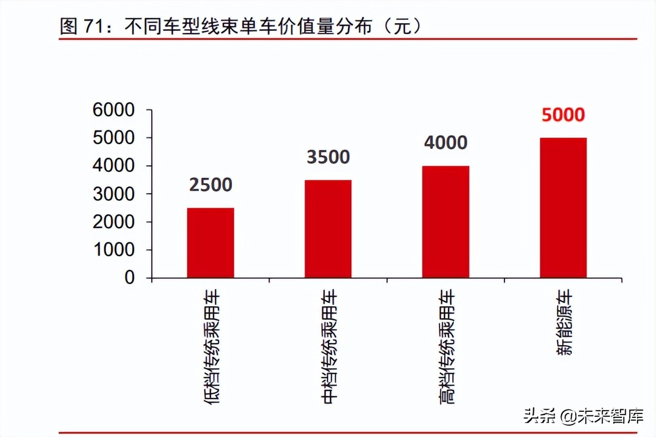 新能源汽车行业专题研究：从拆解Model3看智能电动汽车发展趋势