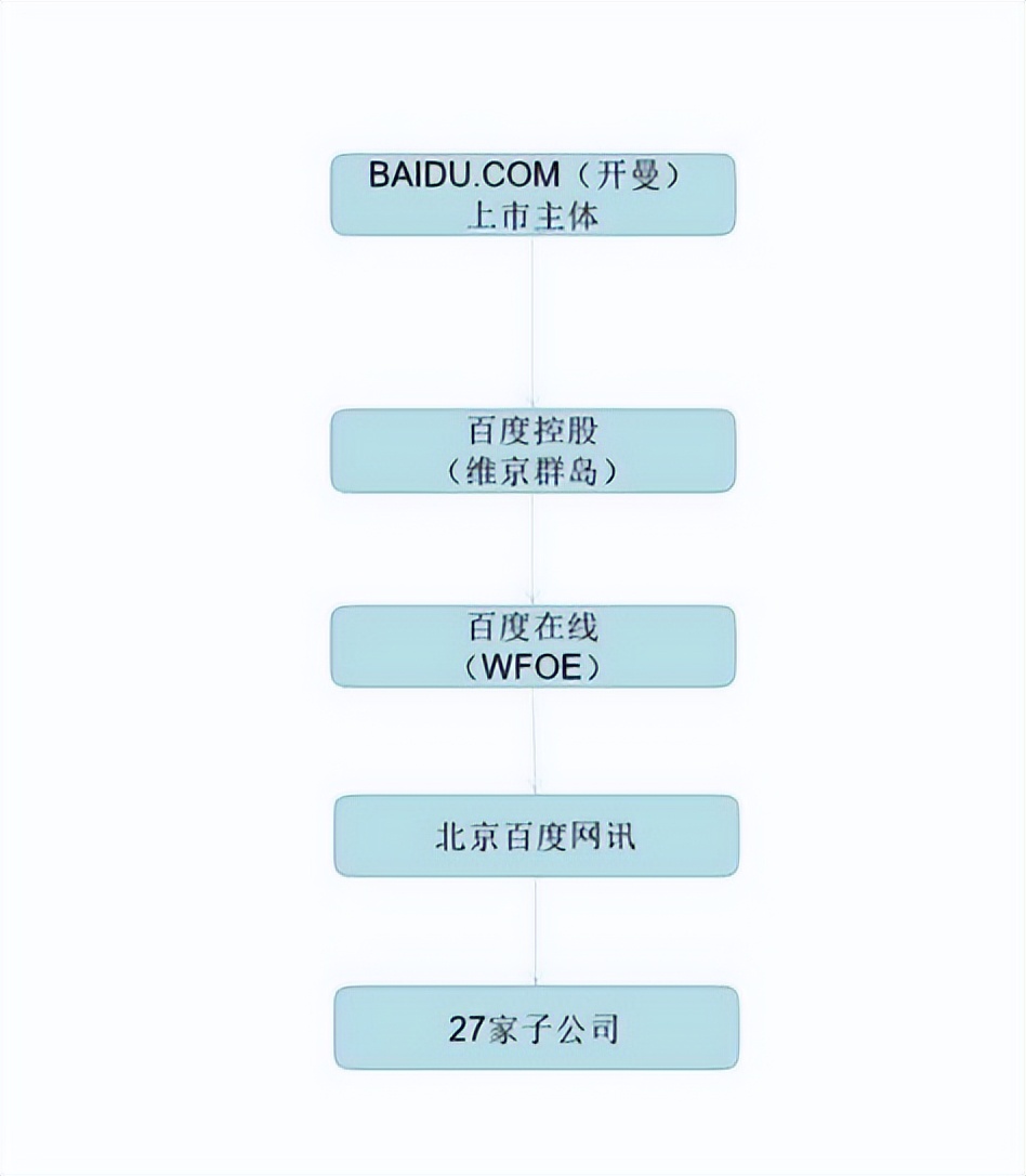 馬云、張勇等大佬海外上市咋這么鐘情VIE架構？一文看透VIE架構