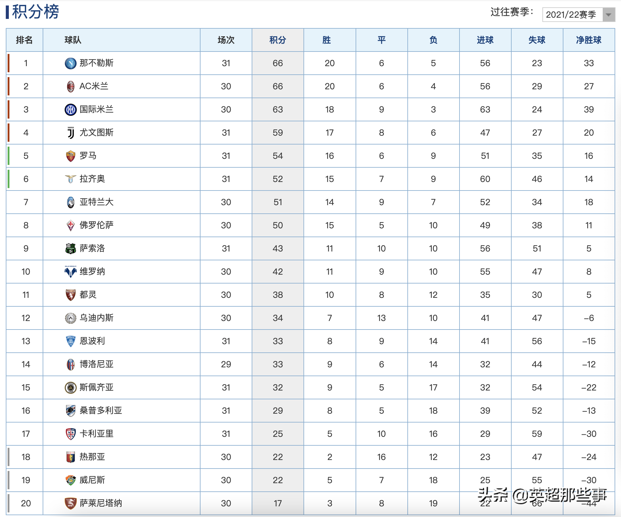 意甲有多少个队叫什么名字(意甲最新积分榜：国米客胜尤文稳居第3，那不勒斯力克强敌登顶)