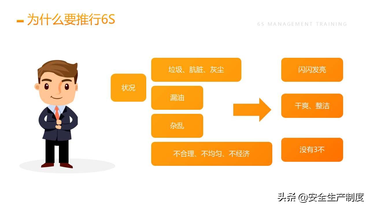 6S管理培训（25页）