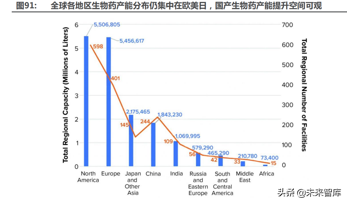 医药行业深度研究及2022年度策略：全面拥抱新成长机遇