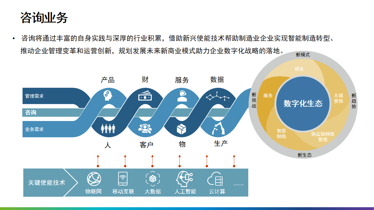 2022年十四五工业4.0智能制造业数字化转型解决方案（附PPT全文）