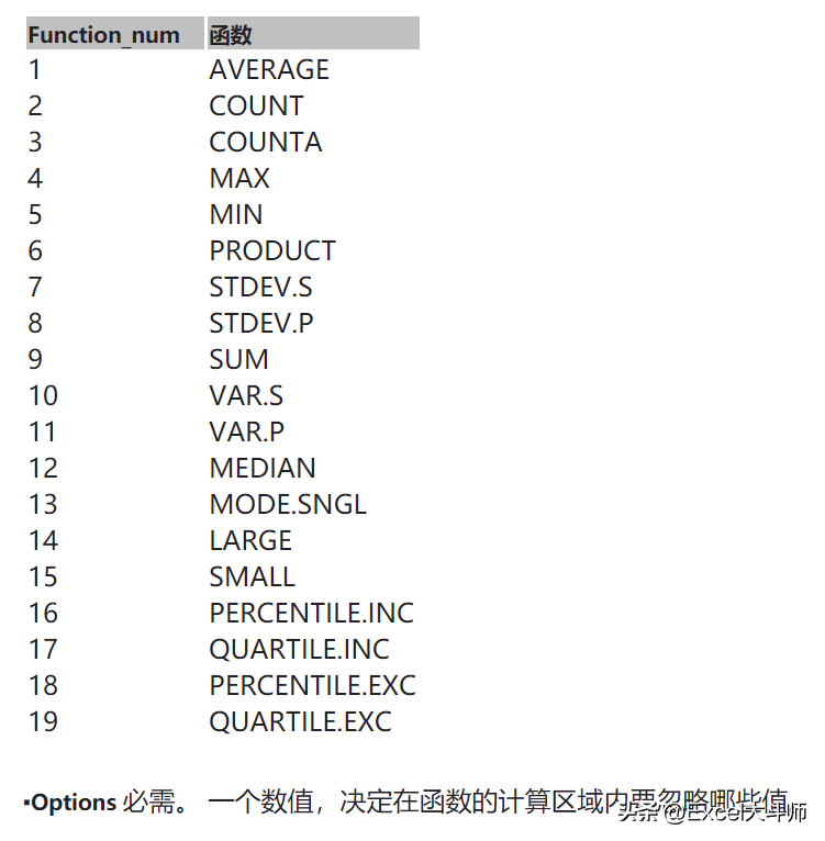 AGGREGATE一个可以顶14个函数，你学会了吗？