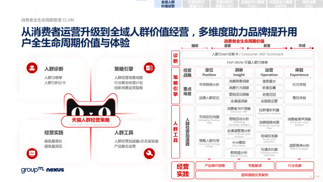 复盘618：2022年618电商营销全景洞察