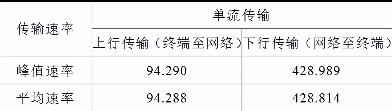 5G电力应急通信装置的关键技术研究