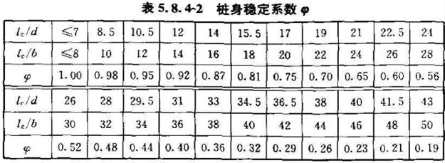 《建筑桩基技术规范》JGJ 94-2008（1-5）