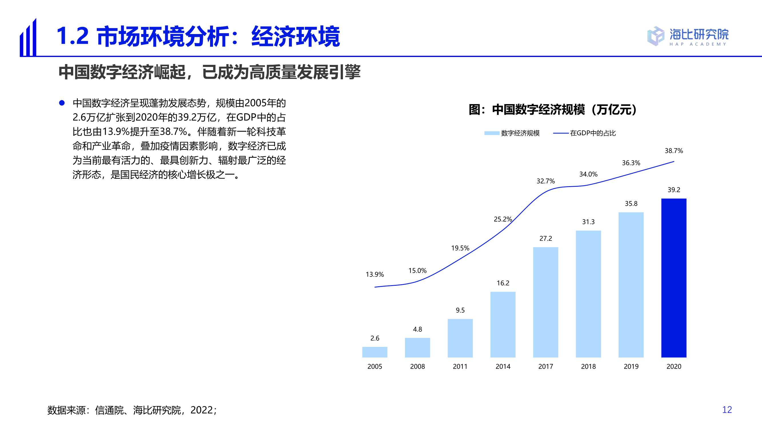 2022智能制造软件市场研究及选型评估报告（69页）