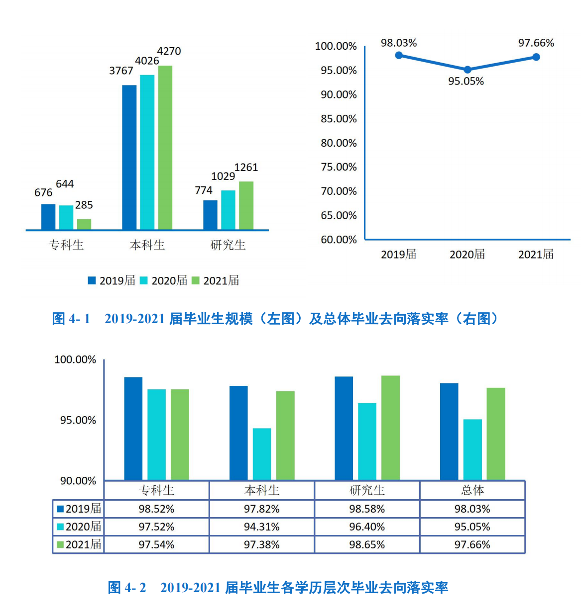 上海工程技术大学：上不了“211工程”大学，报考该校是个好选择