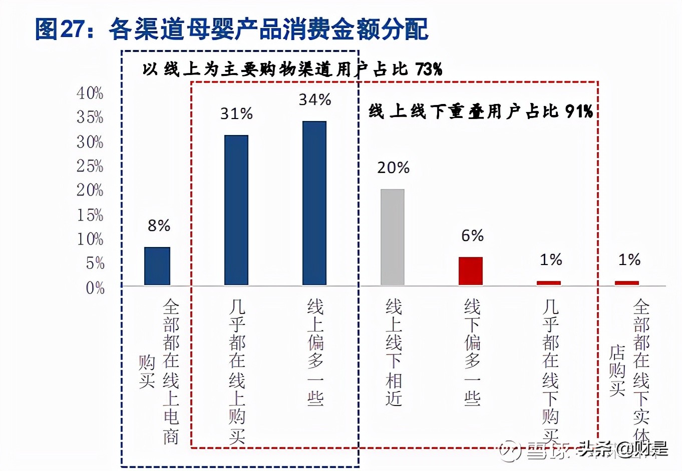 母婴用品零售行业之孩子王研究报告