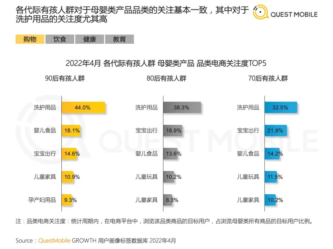 2022儿童经济洞察报告