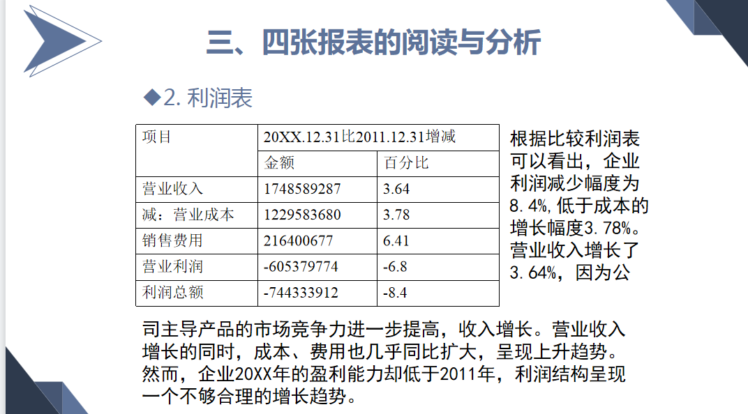 财务主管编制的年度财务报表分析报告，流程详细内容全面，收藏
