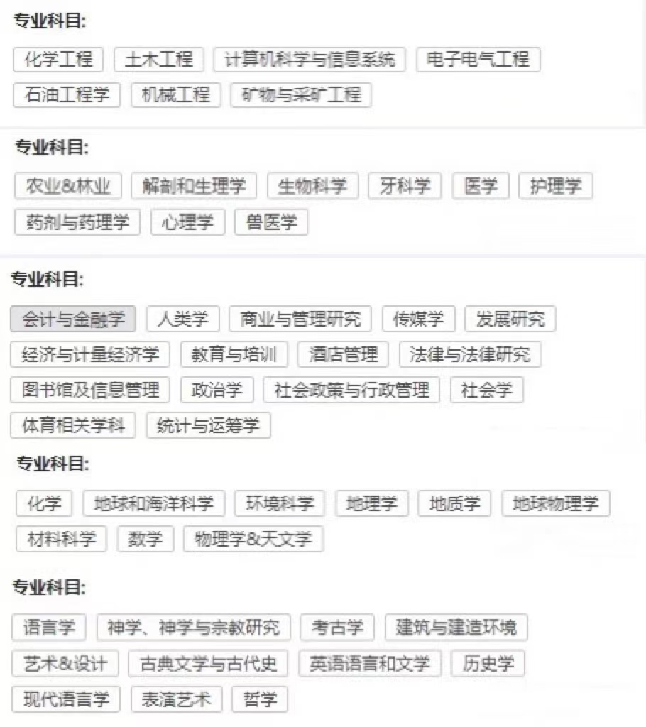 2022年QS学科排名：5张榜单，说64所中国高校