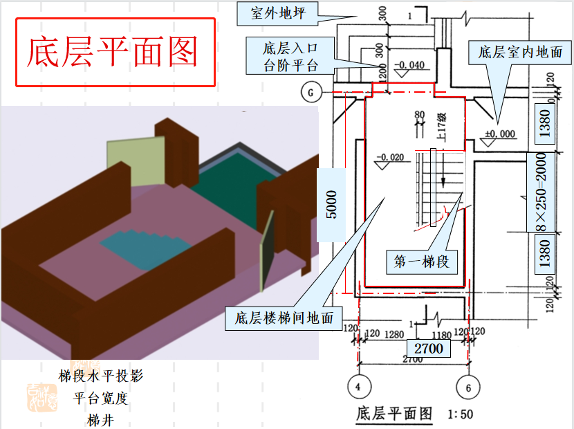 既规范又实用！房屋建筑施工图和结构施工图培训讲义（图文并茂）